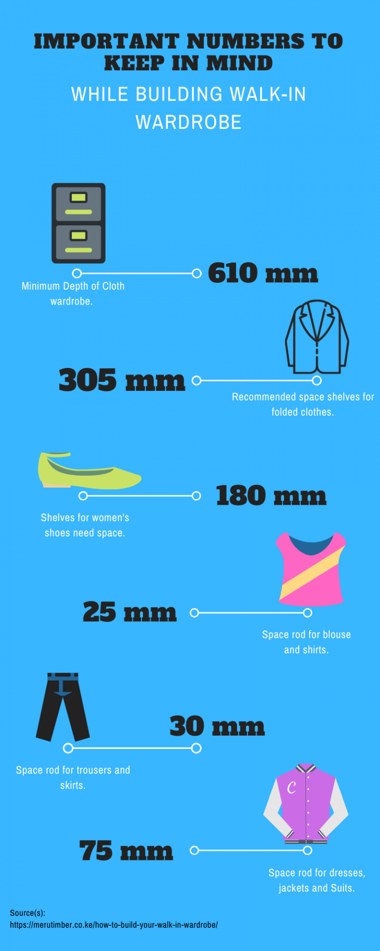 infographic on walk in wardrobes